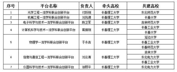 学?；衽?个吉林省一流学科联合创新平台419.png